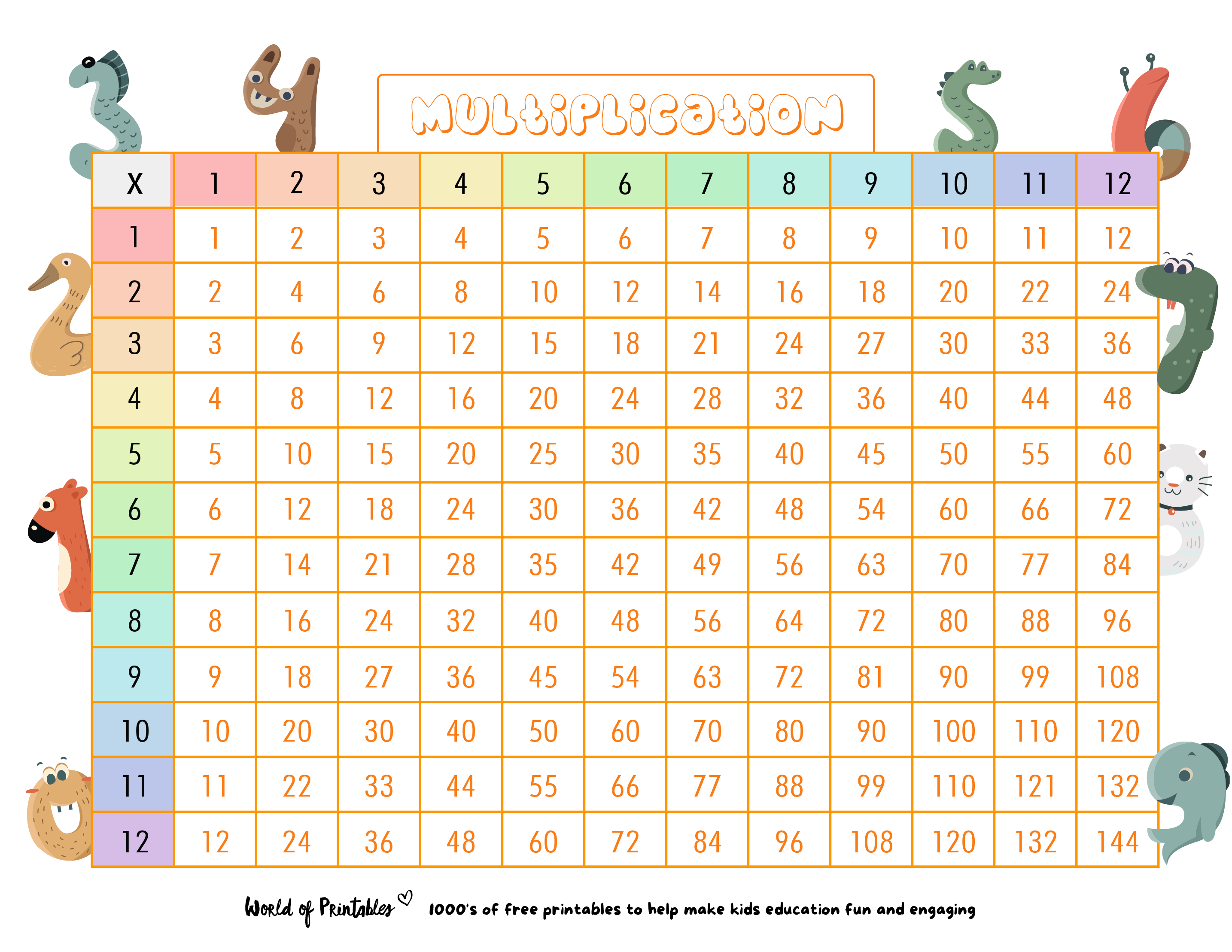 Free Printable Multiplication Table Chart To 20 Template, 55% OFF