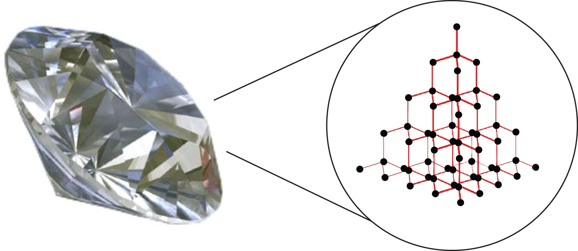 Covalent Network Solids