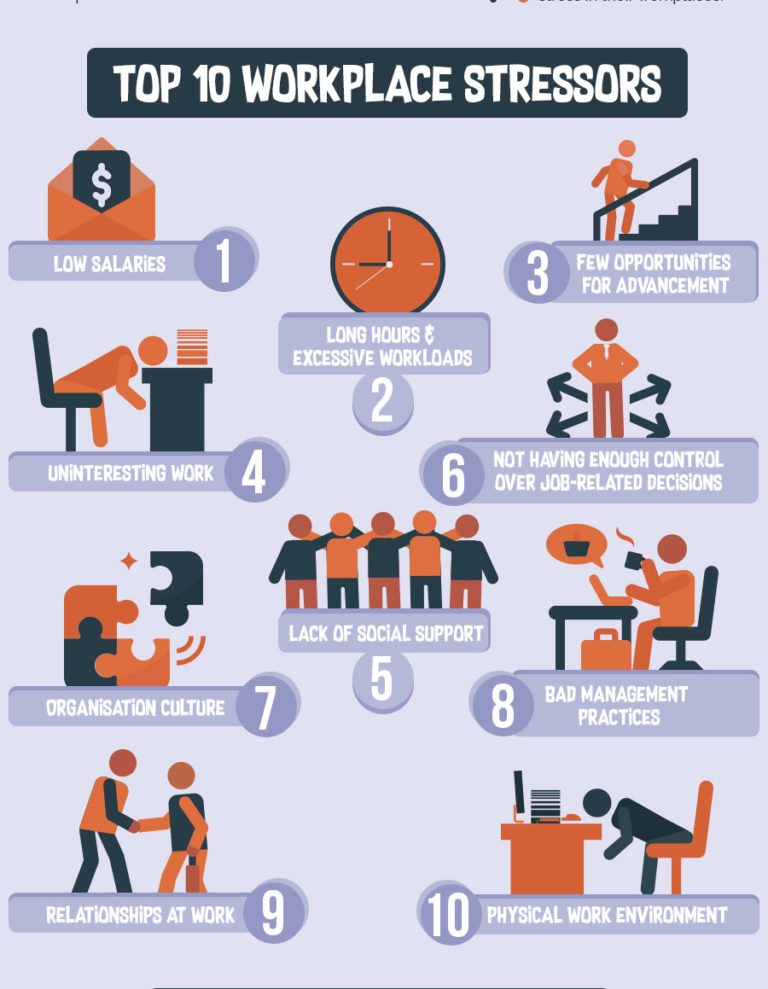 Self Care at Work: A Guide to Dealing With Workplace Stress