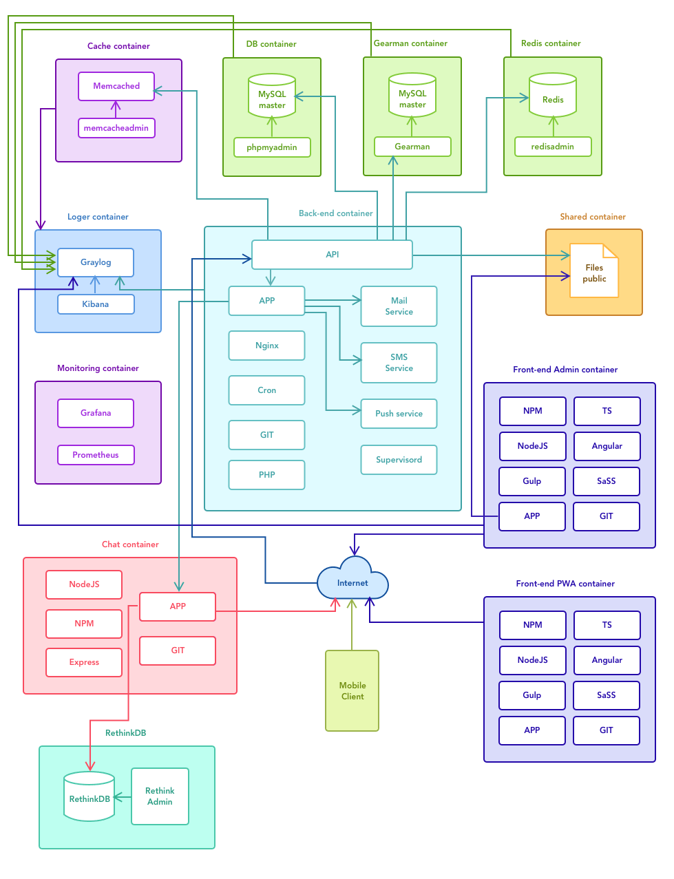 Food Order Delivery App Development| Woxapp