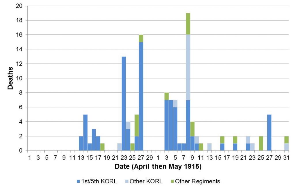 dates-graph