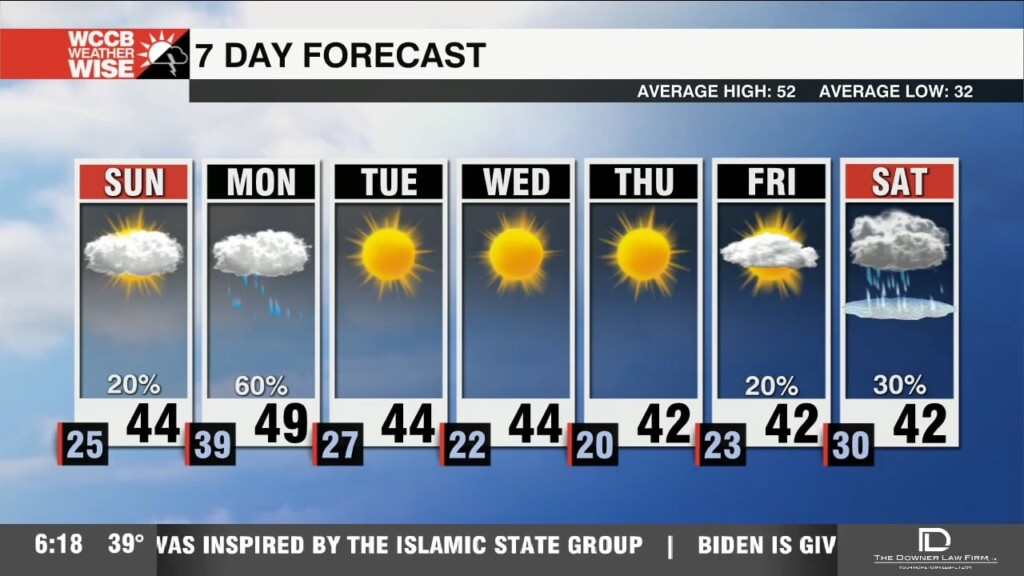 Wet & Wintry End To Weekend, Cold Sticks Around