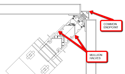 Modelling Mullions in Two Mirrored Pieces for Parametric Corner Joins