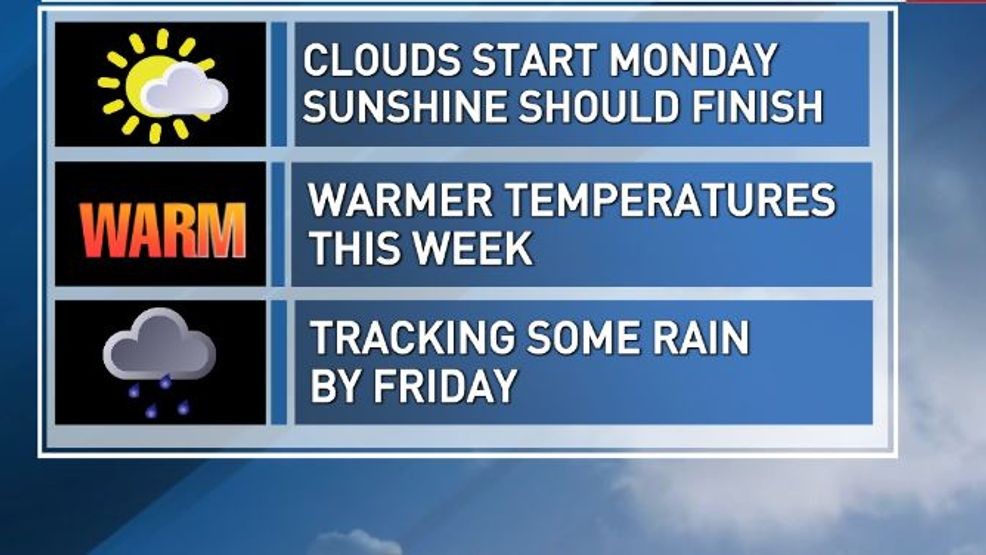 Image for story: Warm and sunny for most of the workweek ahead with no rain until Friday