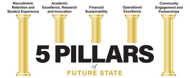 The Five Pillars