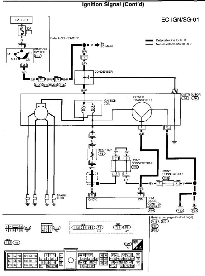 Q&A: 1999 Nissan Sentra Distributor Wiring Diagram & Interior Details