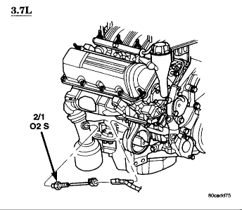 Jeep Liberty O2 Sensor Locations: Q&A Guide for 2003-2006 Models