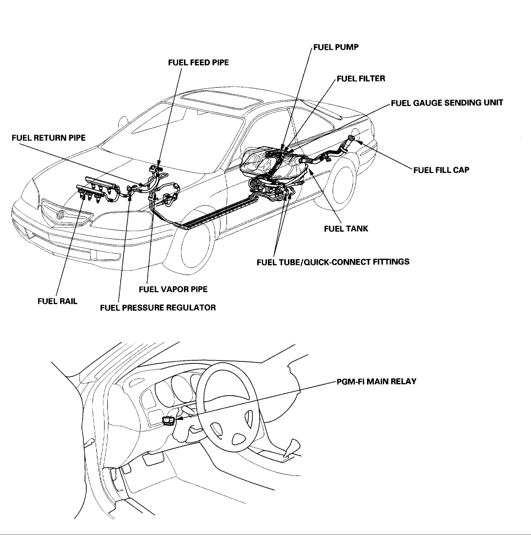 2002 acura cl type s fuel relay location