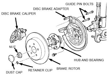 Dodge Neon Rear Wheel Bearing Replacement - Q&A Guide | JustAnswer