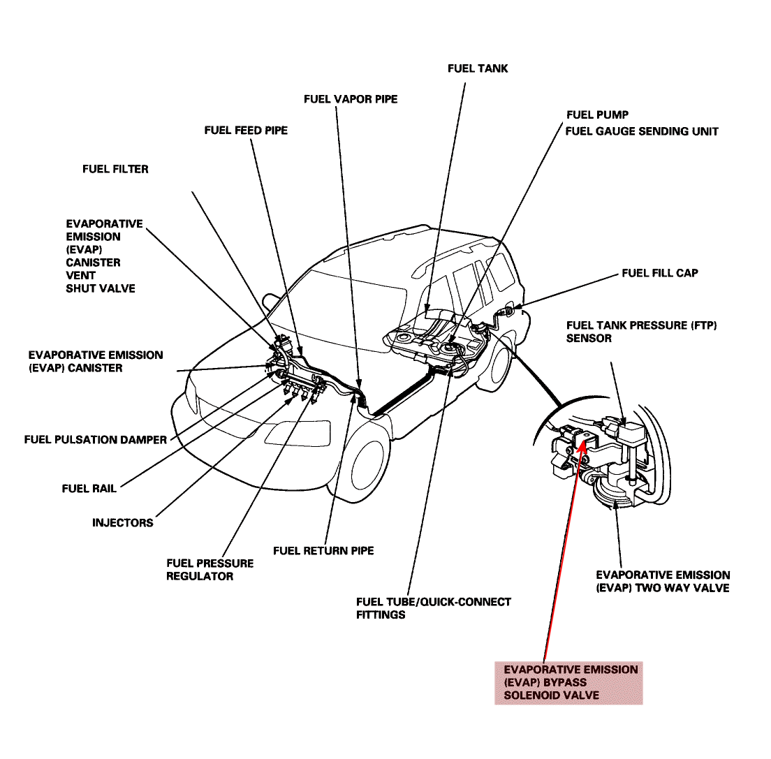 Honda CR-V P1457: Q&A on Honda DTC P1457 & EVAP System Diagrams