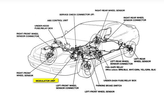 How To Turn Off ABS Light. Is It Possible By Just Pulling A Fuse?