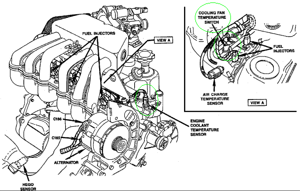 Q&A: Ford Coolant Temp Sensor Locations & Sending Unit | JustAnswer