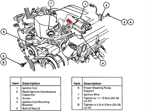 I have a 95 5.0 mustang. i'm having problems getting it started.