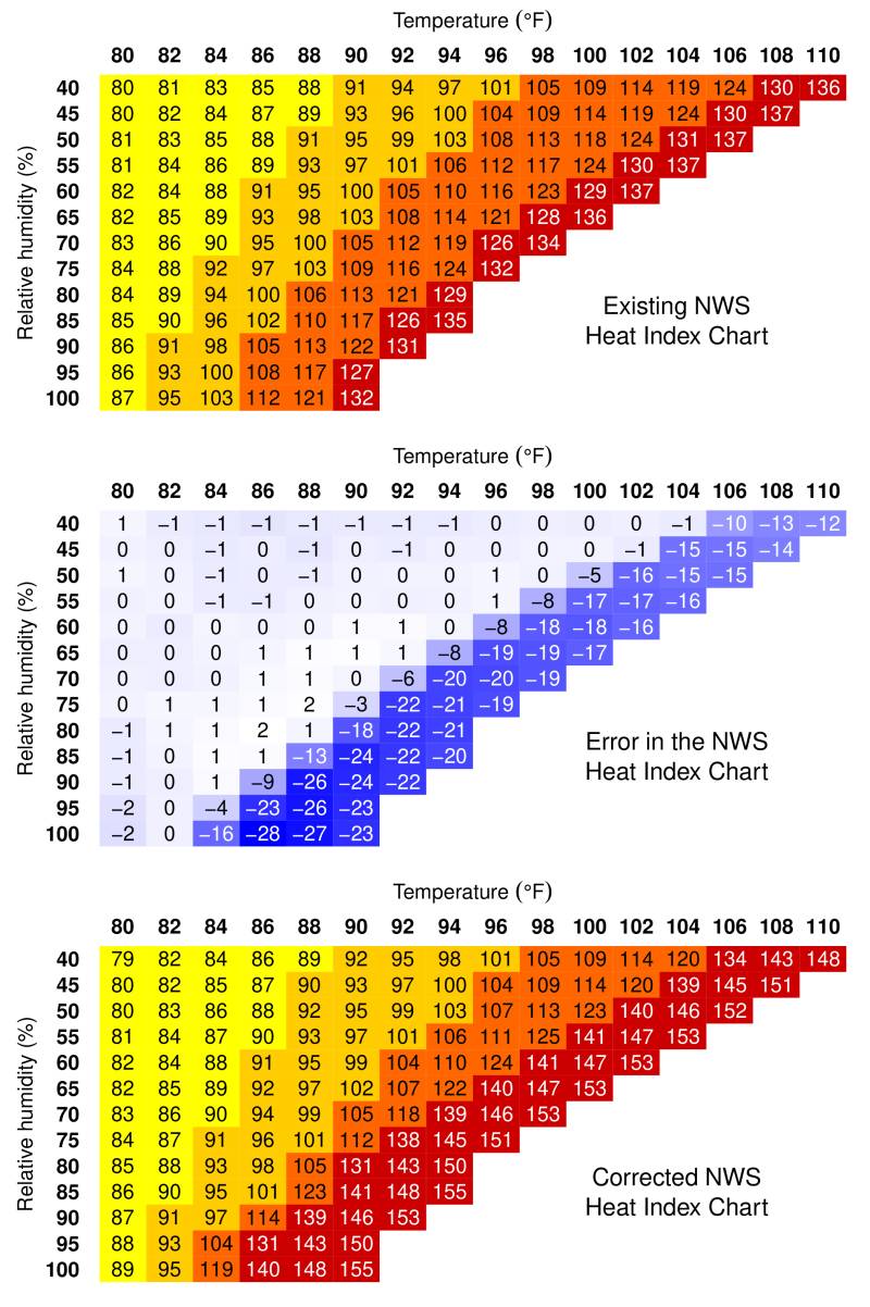 Why Heat Wave Warnings Are Falling Short in the US | KQED