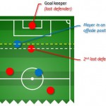 Offside Detection Algorithm