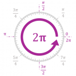 radians