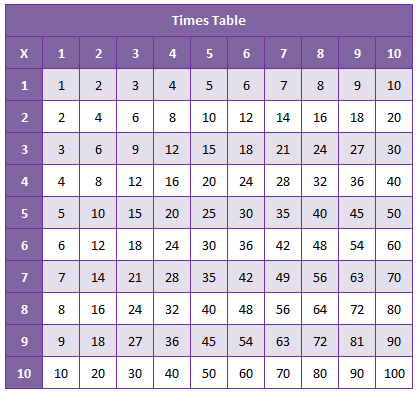 times-table