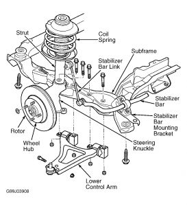 1999 Ford Contour Repair Cost: I Was Told That I Need to Replace ...