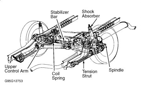 2001 Ford taurus suspension recall