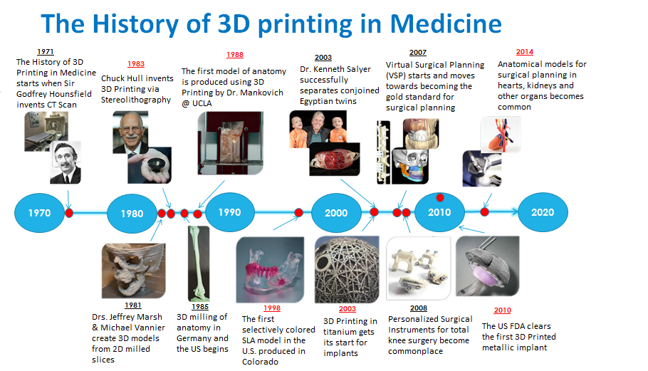 Our solution | 3D Life