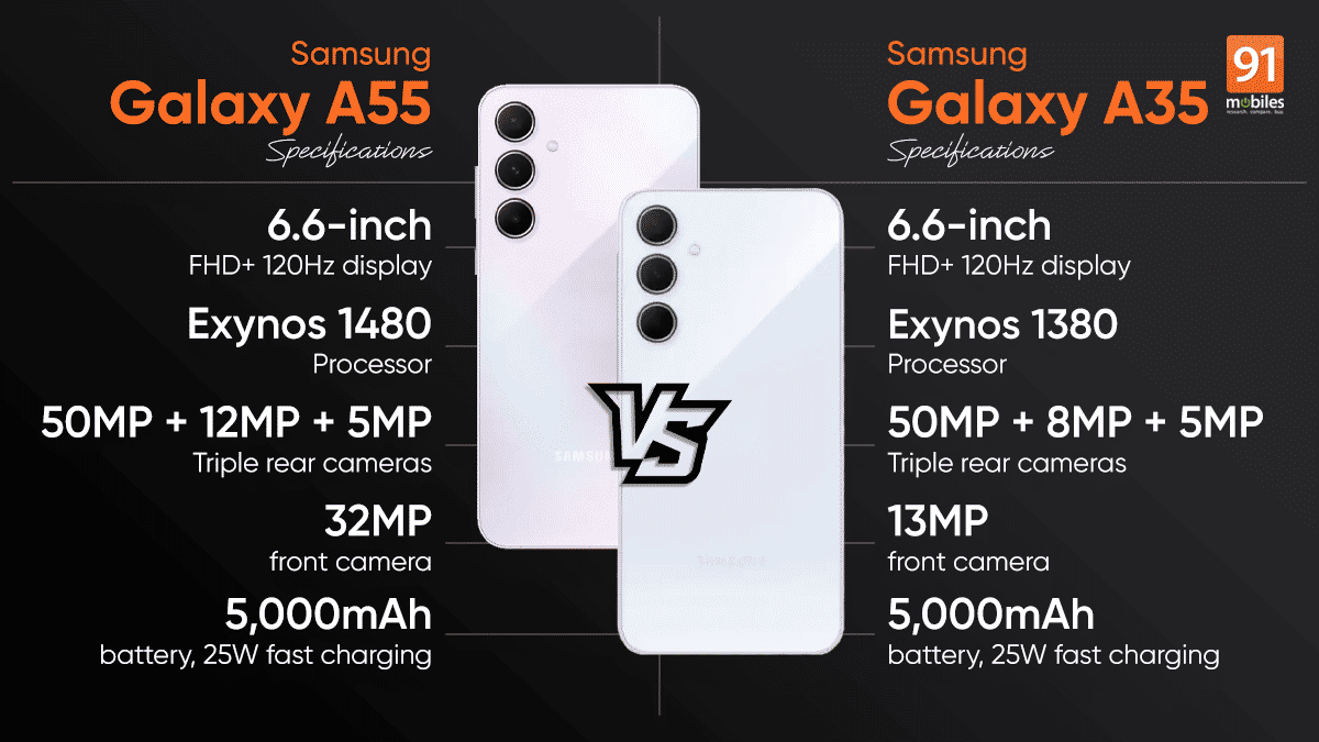 Samsung Galaxy A55 vs Samsung Galaxy A35: how different are the new ...