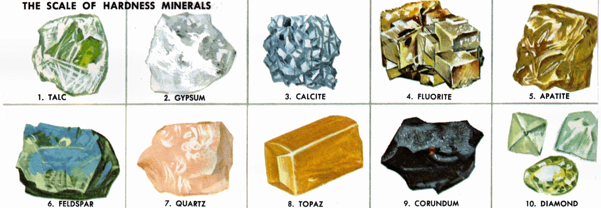 Testing Hardness Of Minerals