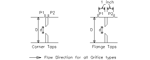 Small Bore Gas Pressure Tappings