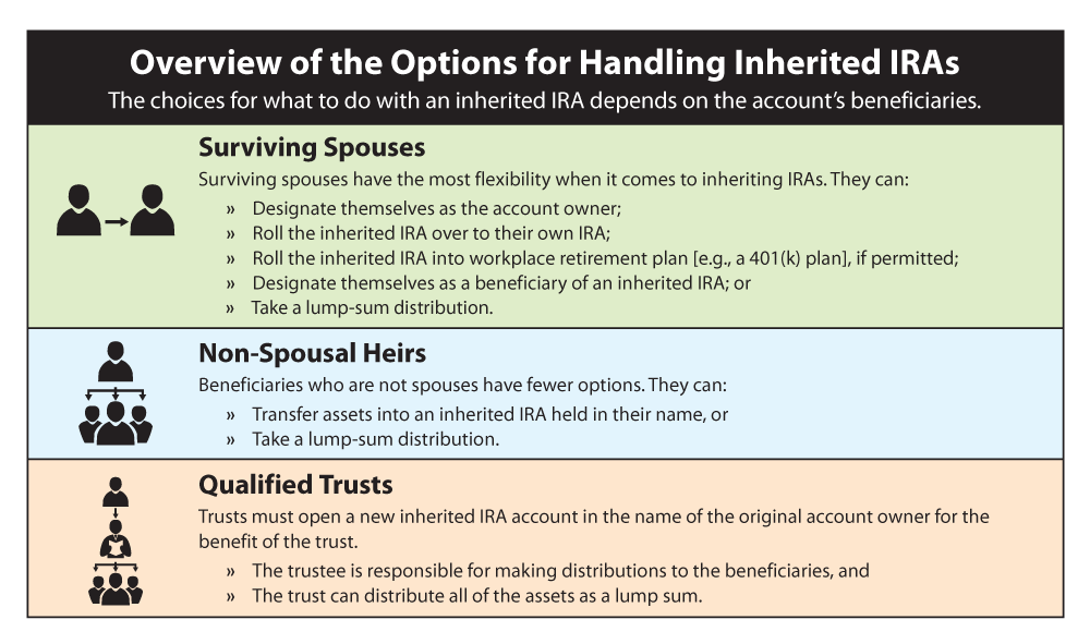 Beneficiary Ira Mandatory Distribution Table Elcho Table