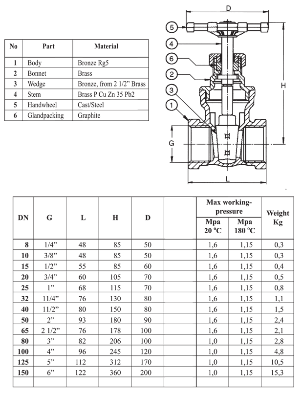 Compact BallValve Cast iron 446152 02-056-003