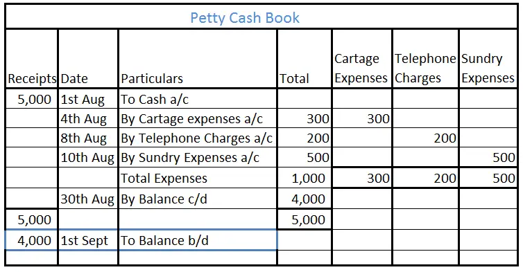 What Is Petty Cash Book Petty Cash Book Format - vrogue.co