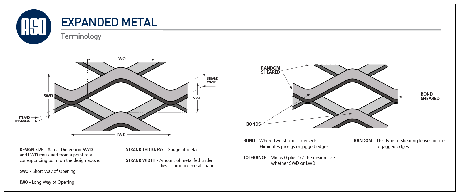 Expanded Metal Grating Size Chart