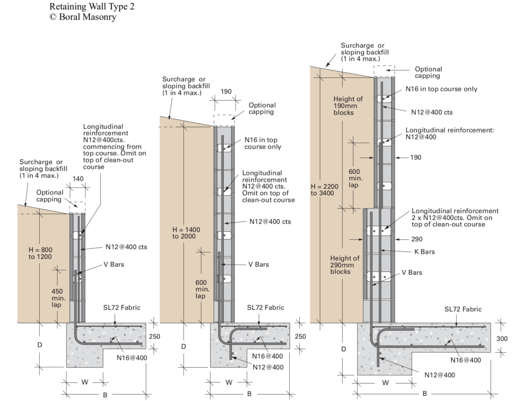 Retaining wall type 2