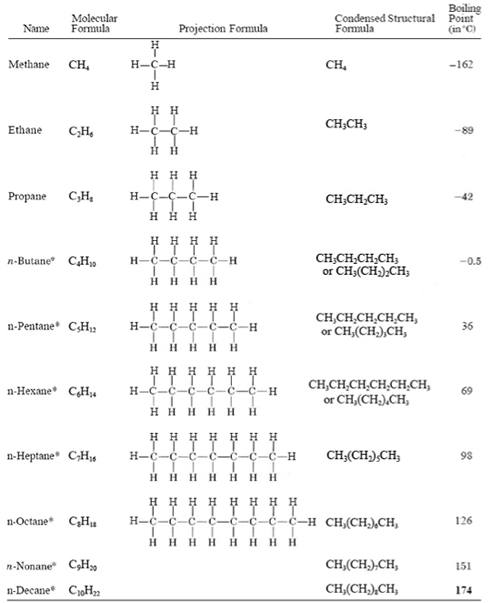 alkane formula