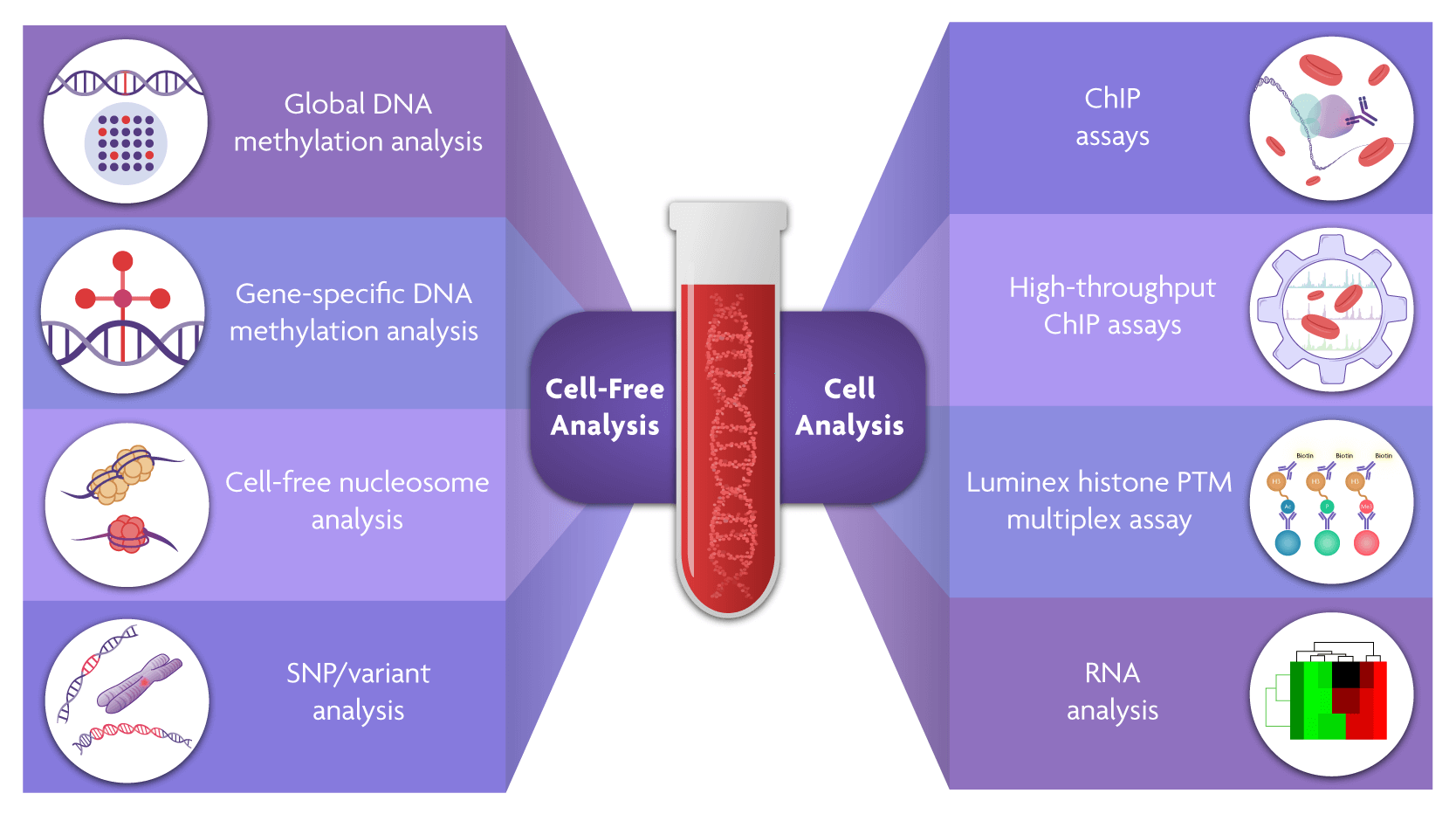 Clinical Applications And Utility Of Cell-free DNA-based, 57% OFF