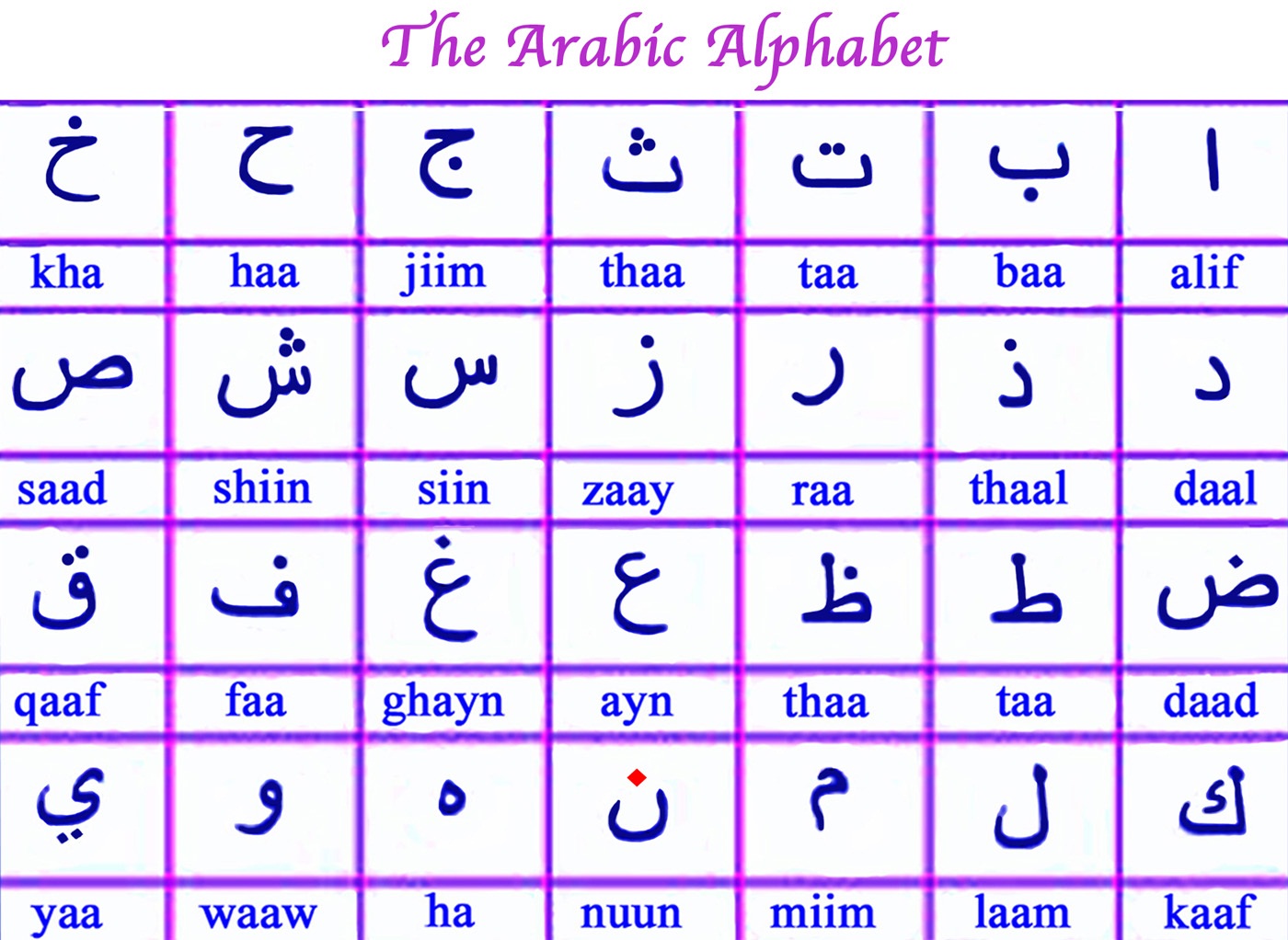 Arabic Alphabet Chart Printable