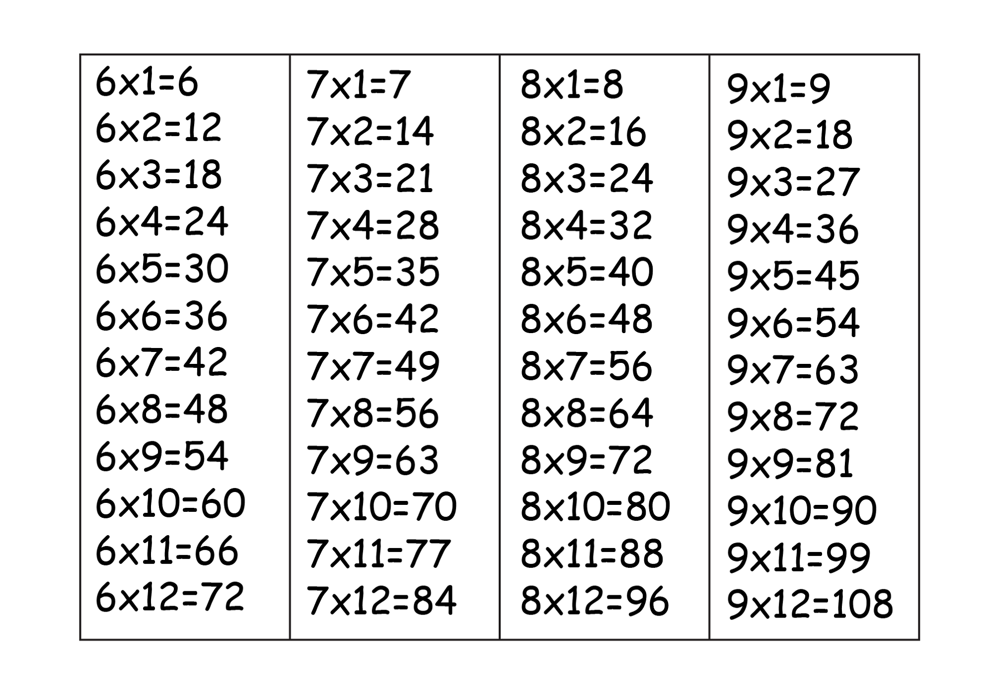 6 times table chart table