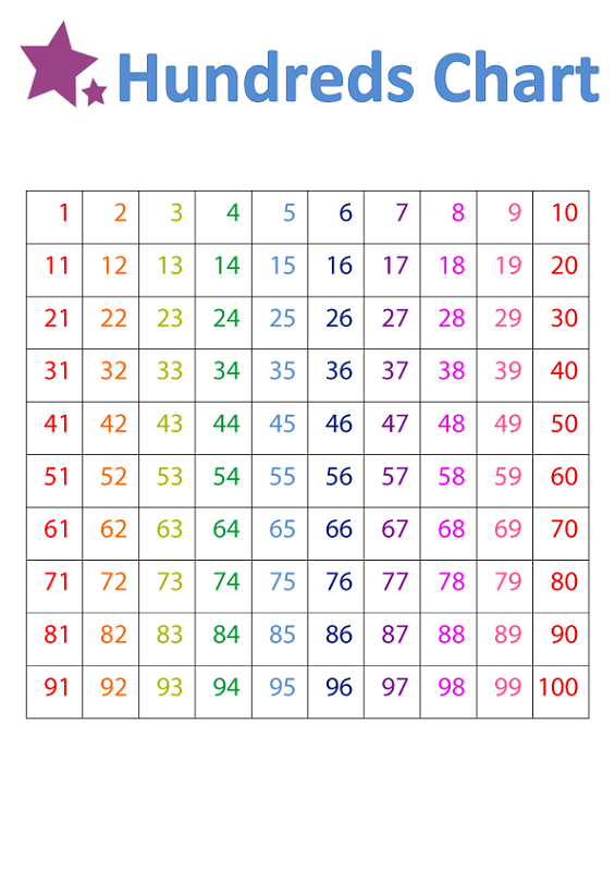 Printable Number Chart 1-100 | Activity Shelter