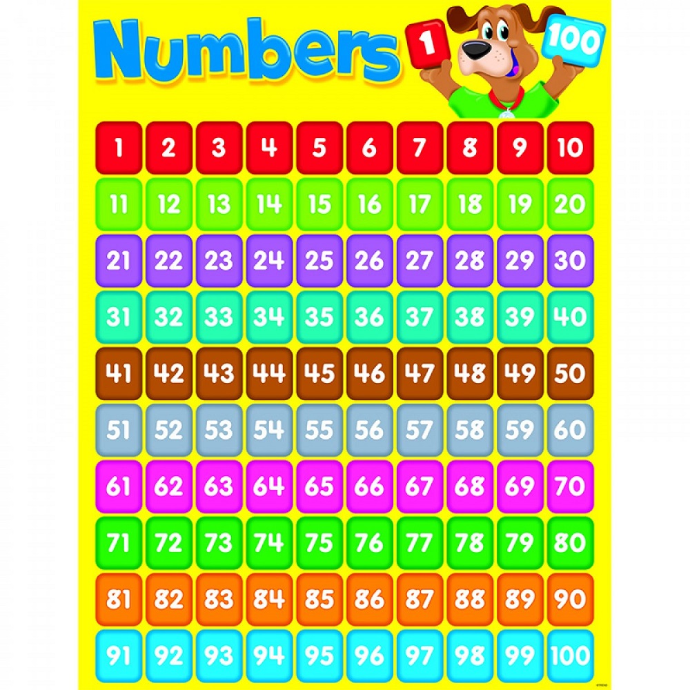 1-100 Number Chart Free Printable