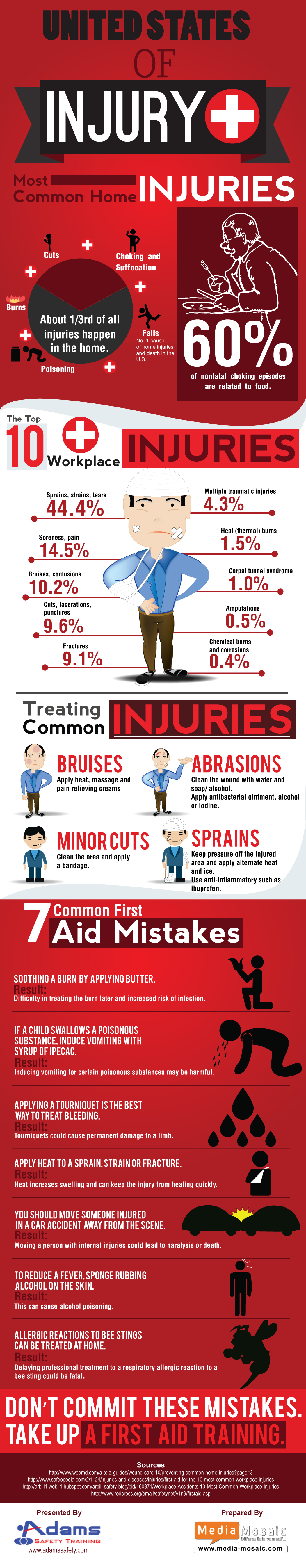 'The United States Of Injury' – Infographic | Adams Safety