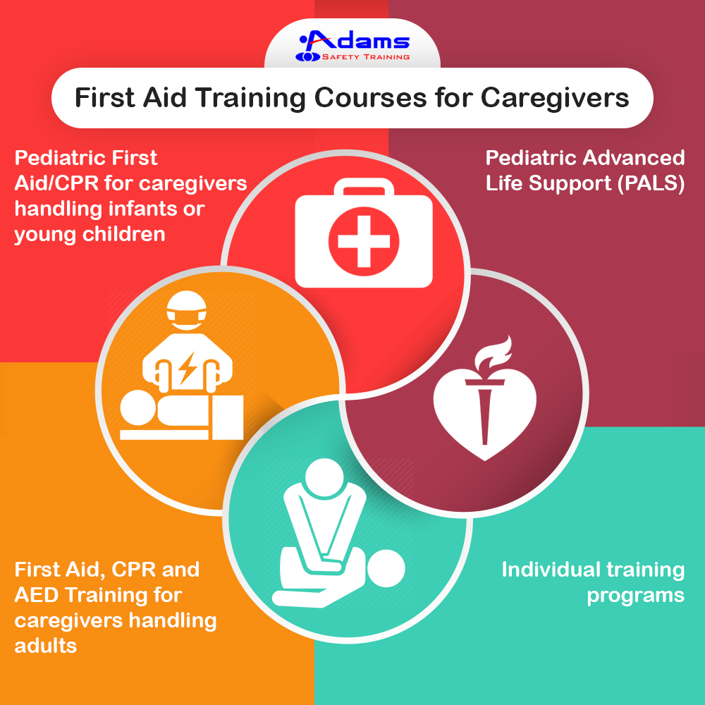 First Aid Training Poster - The Y Guide E98