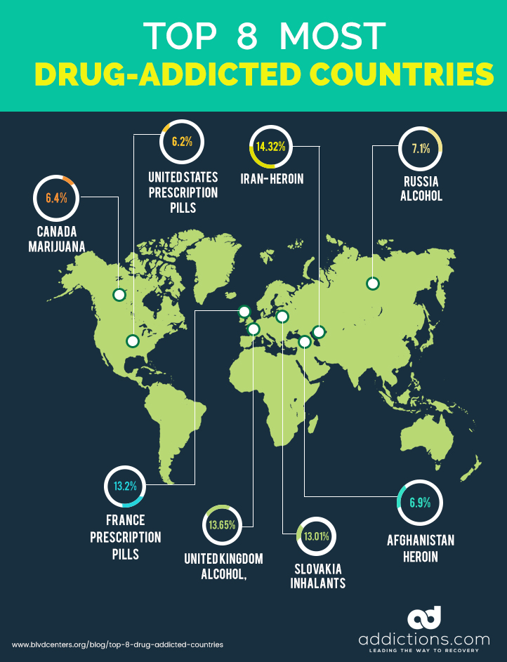 Rpa Use Cases In Healthcare: Most Used Drugs In The World