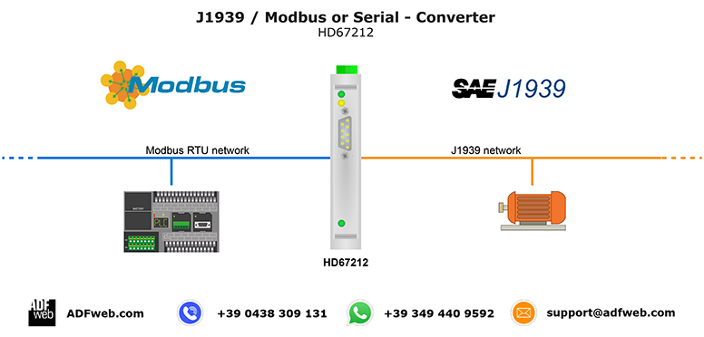 Conversor modbus rtu a ethernet - lifeultra