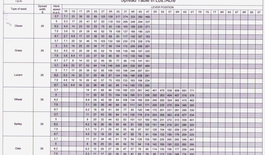 Scotts Rotary Spreader Settings Chart Conversion Chart Scotts Broadcast ...