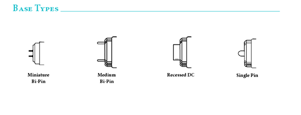 Base Types