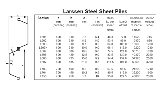 Affable Piling | Sheet Piles