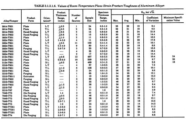 DTDHandbook | Damage Size Characterizations | Proof Test Determinations ...