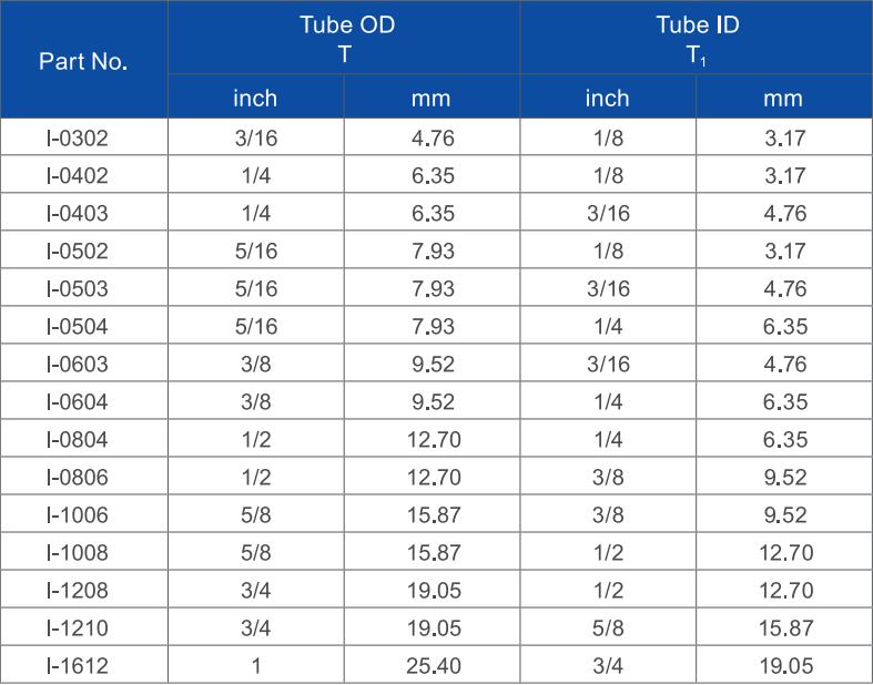 China Tube Inset Connects Fractional Tube Stainless Steel Air ...