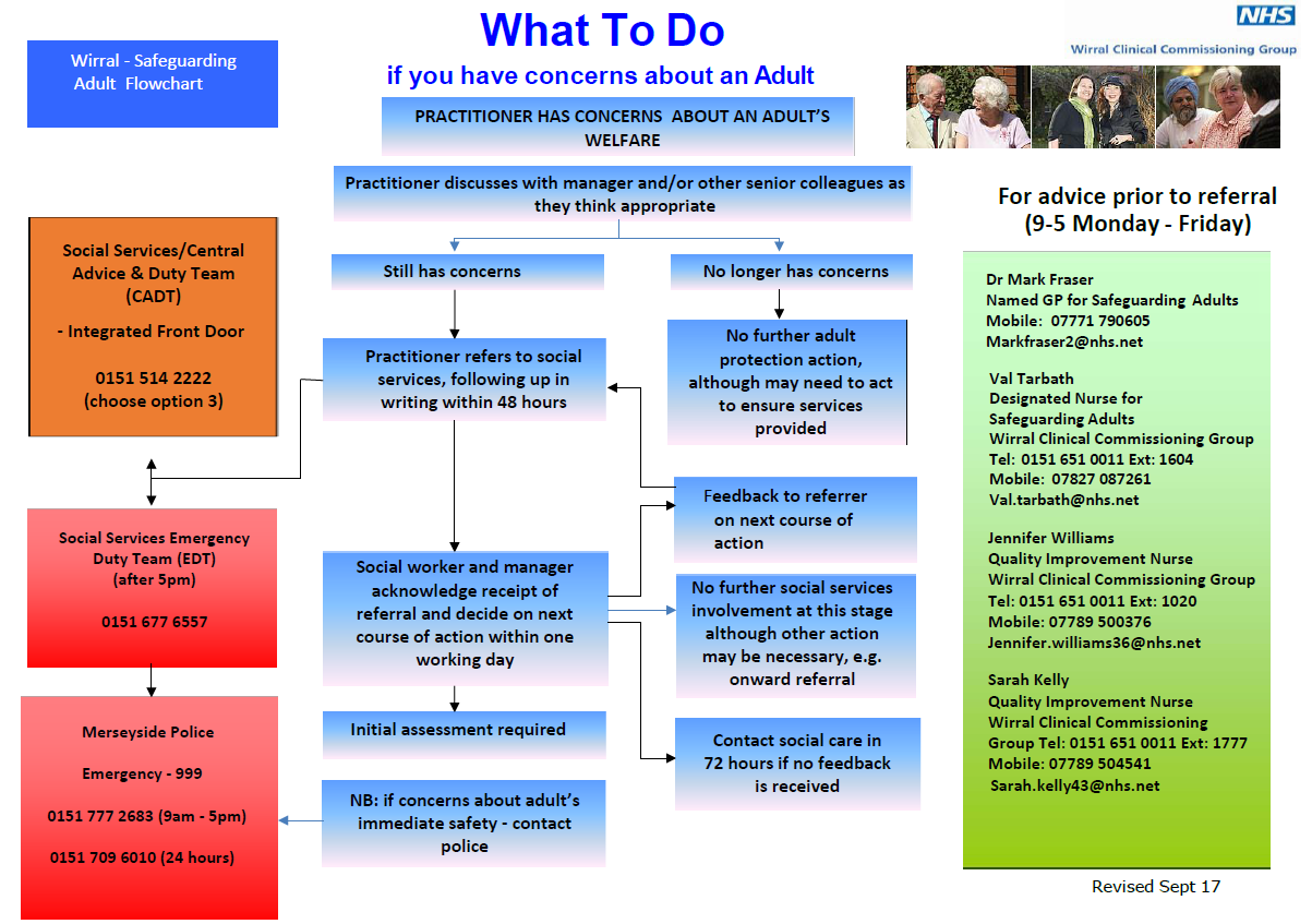 Flowchart Safeguarding - IMAGESEE