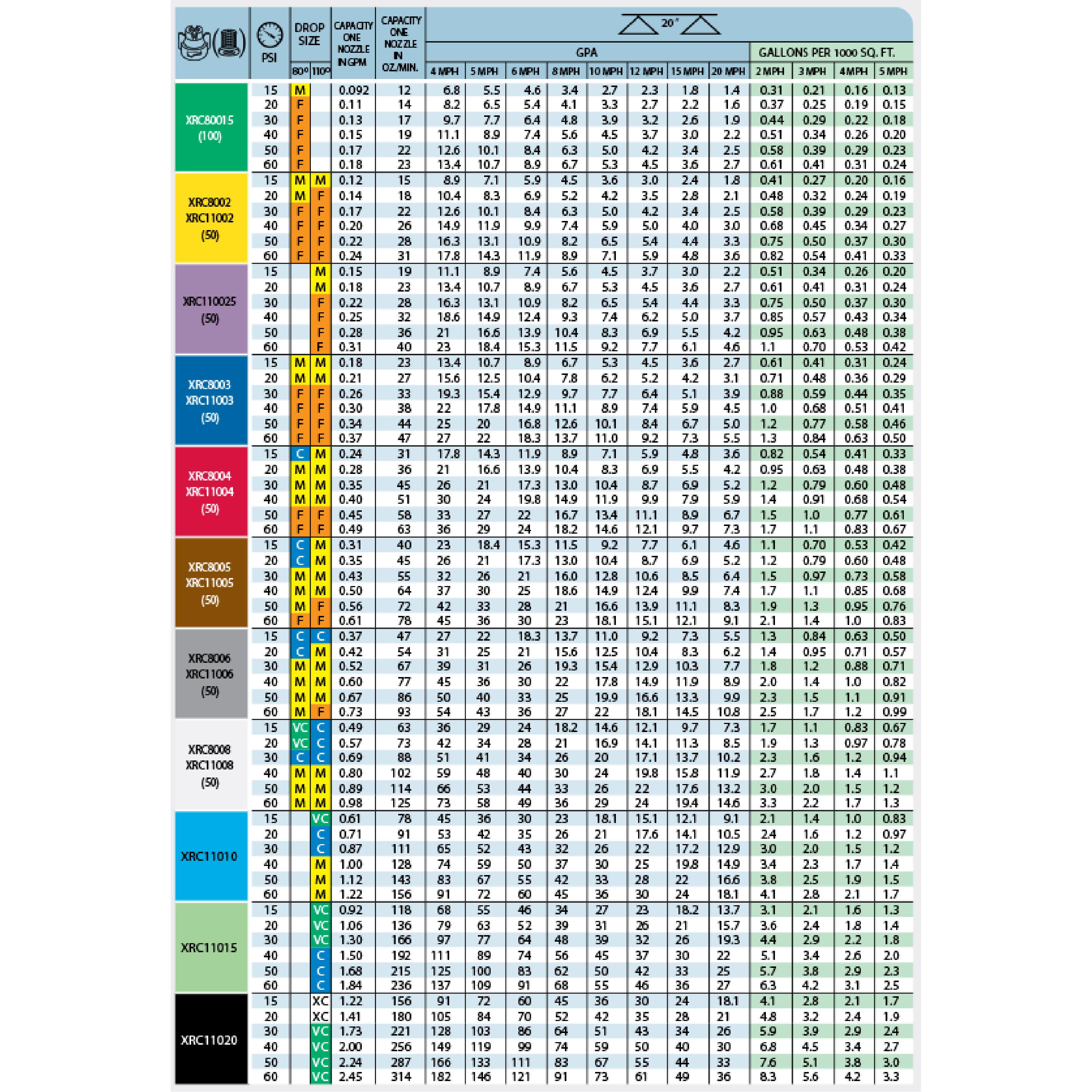 Teejet 8003 Nozzle Chart