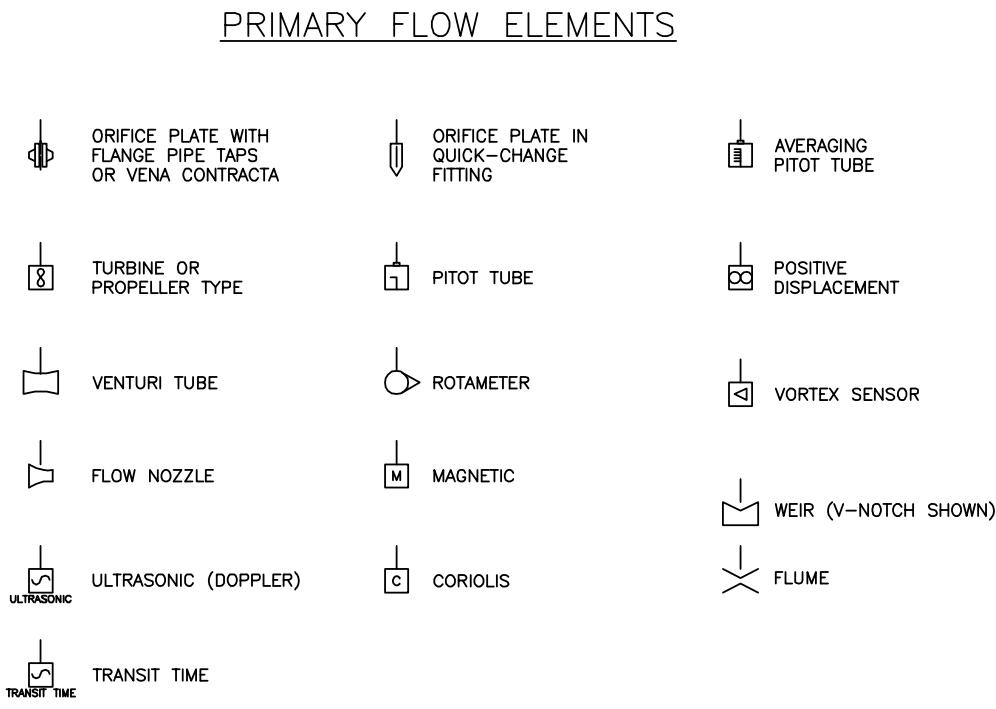 Interpreting Piping And Instrumentation Diagrams-symbology 25D